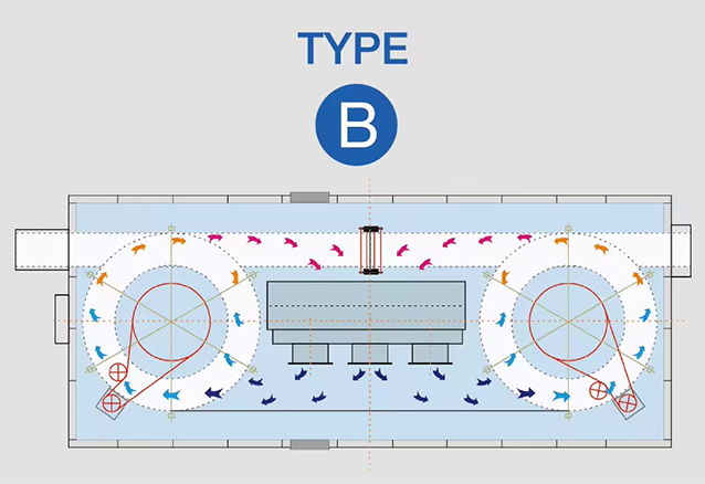 雙螺旋速凍機(jī)布局B