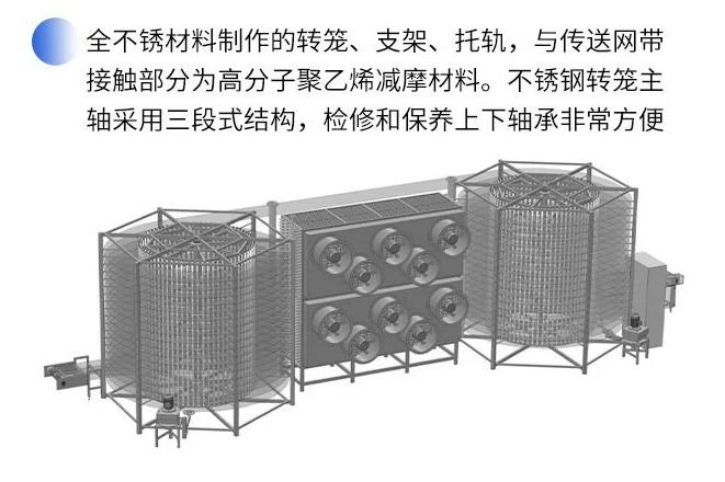 雙螺旋速凍機(jī)的維護(hù)