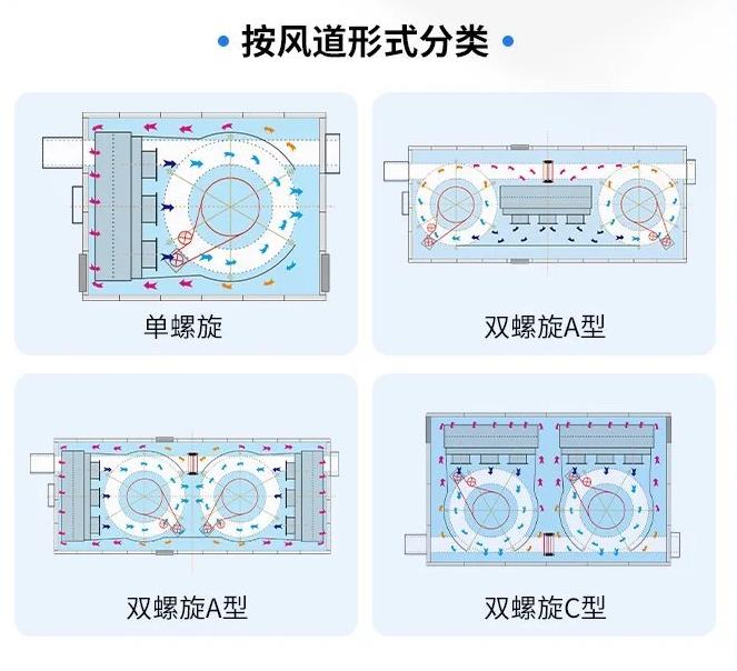 速凍湯圓機器的工藝流程主要包括以下幾個步驟