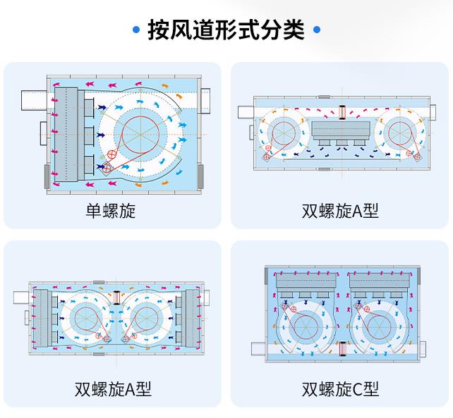 那么，螺旋速凍機(jī)網(wǎng)帶長(zhǎng)度計(jì)算公式是什么呢