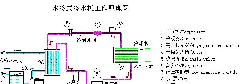 低溫冷凍機(jī)三種制冷原理 (圖3)