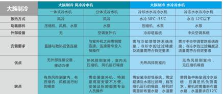 如何判斷冷凍設(shè)備的質(zhì)量和性能？