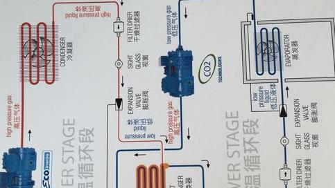 低溫冷凍機(jī)三種制冷原理