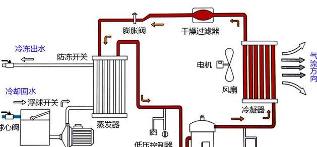 低溫冷凍機(jī)三種制冷原理 (圖2)