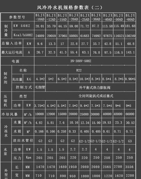 真空預冷機要關注哪些參數(shù) (圖3)