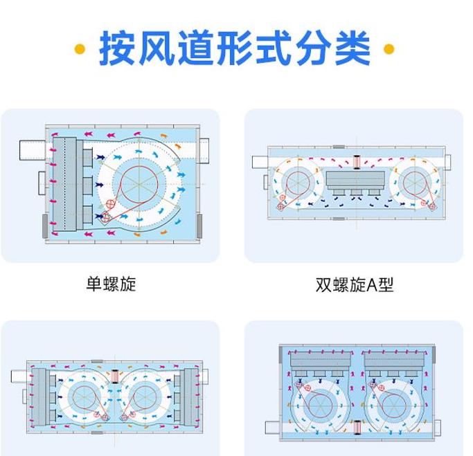 如何正確安裝螺旋速凍機(jī)？一文告訴你答案！