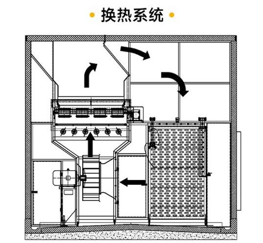 速凍隧道設(shè)備？解決您的速凍需求