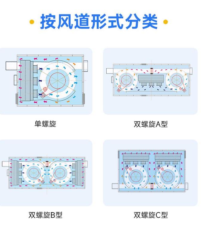 螺旋速凍機(jī)廠家？這些經(jīng)驗(yàn)?zāi)悴荒苠e(cuò)過(guò) (圖2)